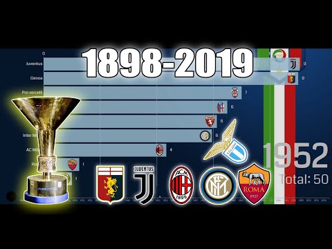 Serie A Winners 1898 - 2019 l Serie A stats l Sports data
