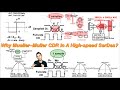 Why Mueller Muller CDR In A High Speed SerDes