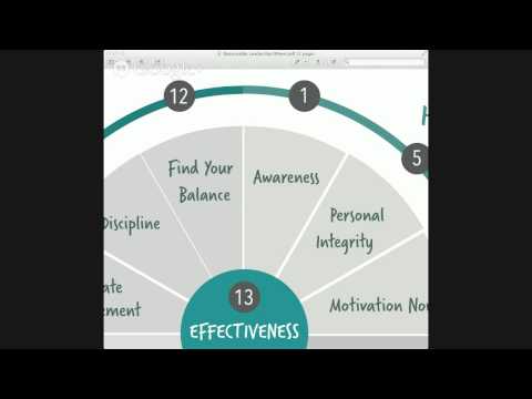 How To Be An Effective Leader: Reasonable Leadership with Bryan Sykes - Awareness