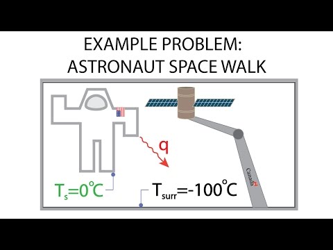 Heat Transfer L2 p6 - Example Problem - Radiation