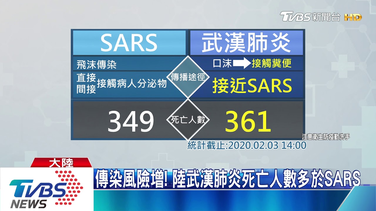 門把有肺炎病毒！　醫：傳染途徑與SARS類似