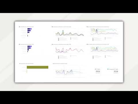 Netstock Executive Dashboard