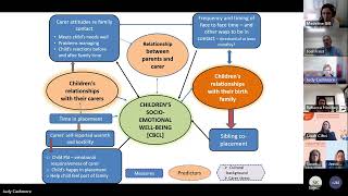 Family time: Supporting positive and lasting connections for children in care