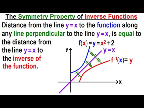 Algebra Ch 45 The Inverse of a Function 1 of 15 What is the Inverse of a Function