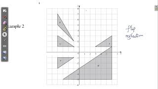Mastering Reflection | IGCSE Maths Transformation Explained with Easy Steps