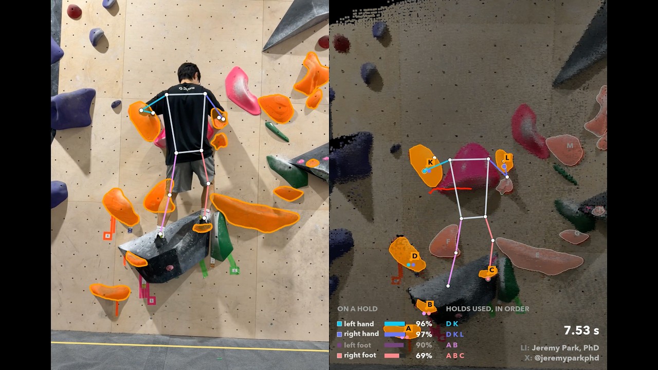 A climbing route reconstructed in 3D from iPhone LiDAR, with the holds used numbered in order and the route measured in meters. Click to watch on YouTube.