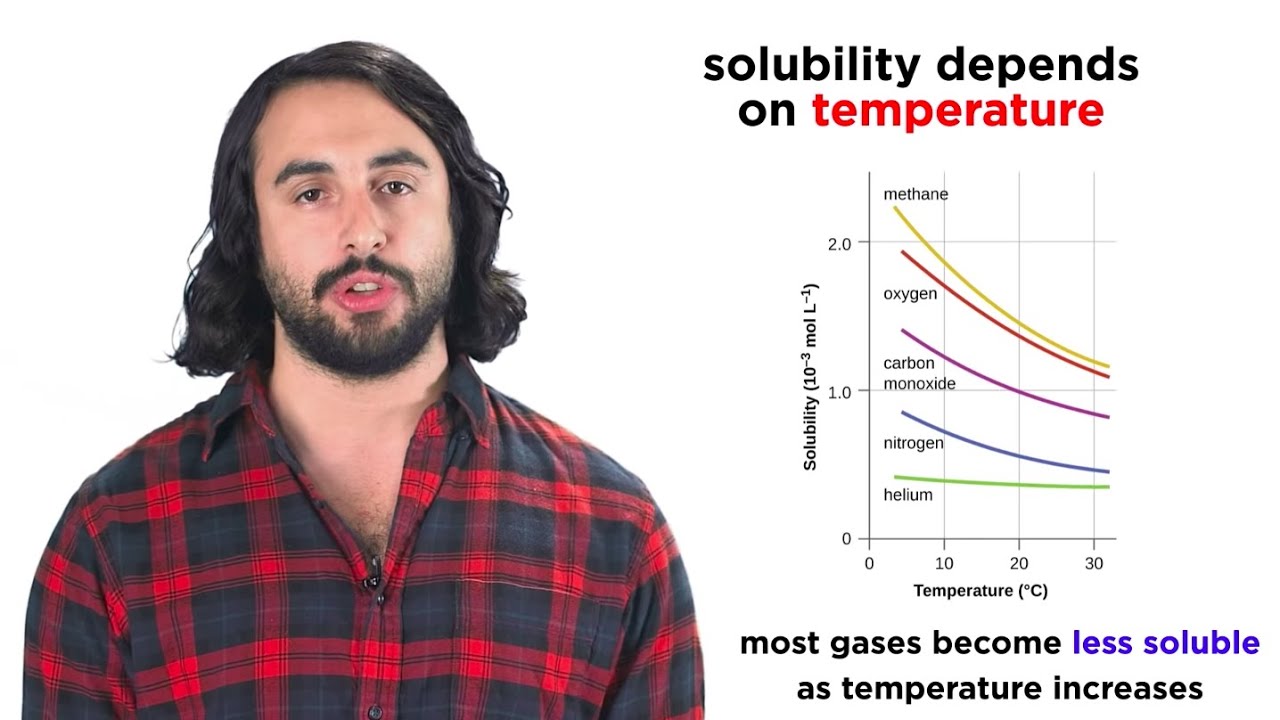 Temperature and Gas Solubility