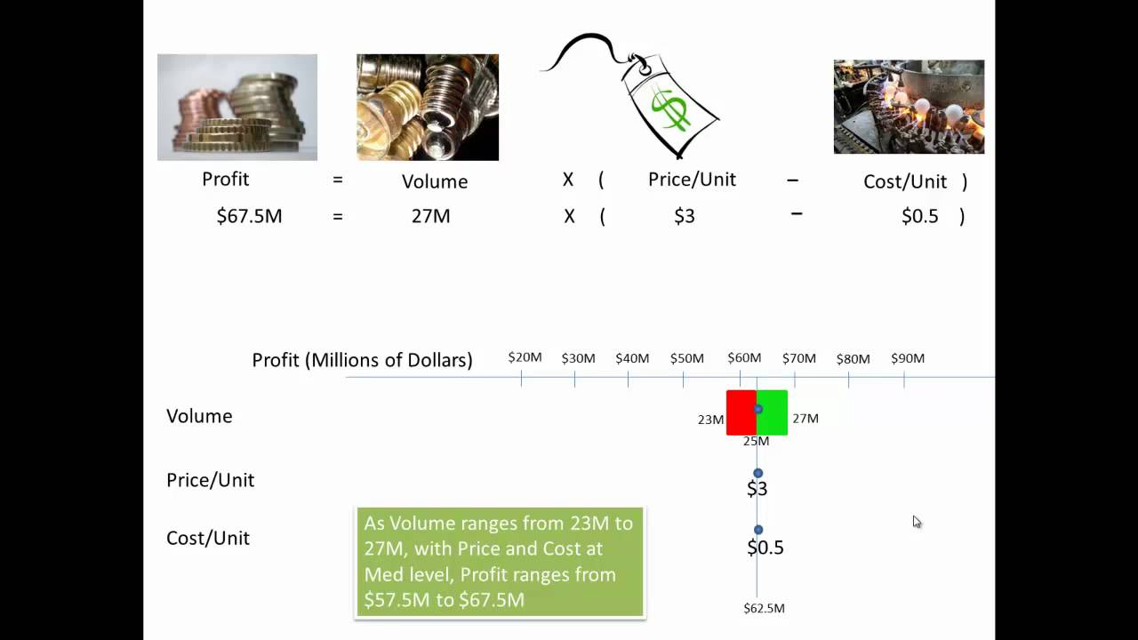 How to Create a Tornado Diagram