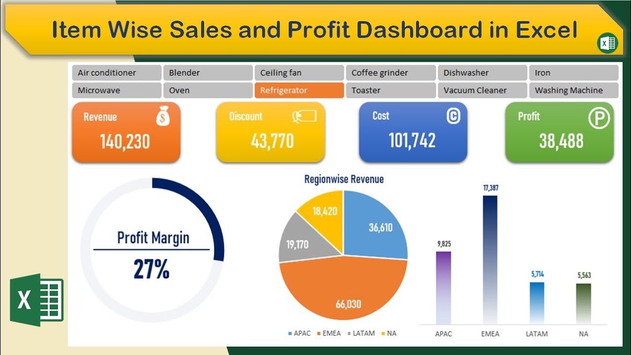 Item Wise Sales & Profit Dashboard in Excel