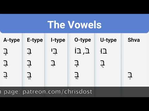 Biblical Hebrew Vowels