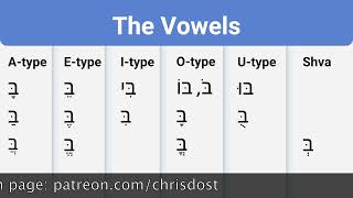 Biblical Hebrew Vowels