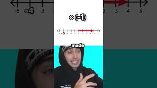 Imaginary numbers = rotations? 👀