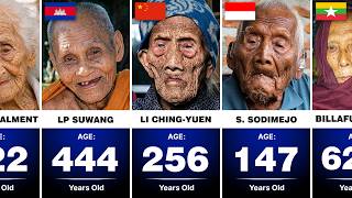 Top 50 OLDEST People in World History — #1 Is Unbelievable