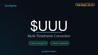 UUU — Multi-Timeframe Conviction