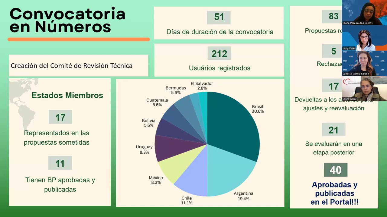 Accelerating the Prevention of NCDs and Risk Factor Reduction in the Americas