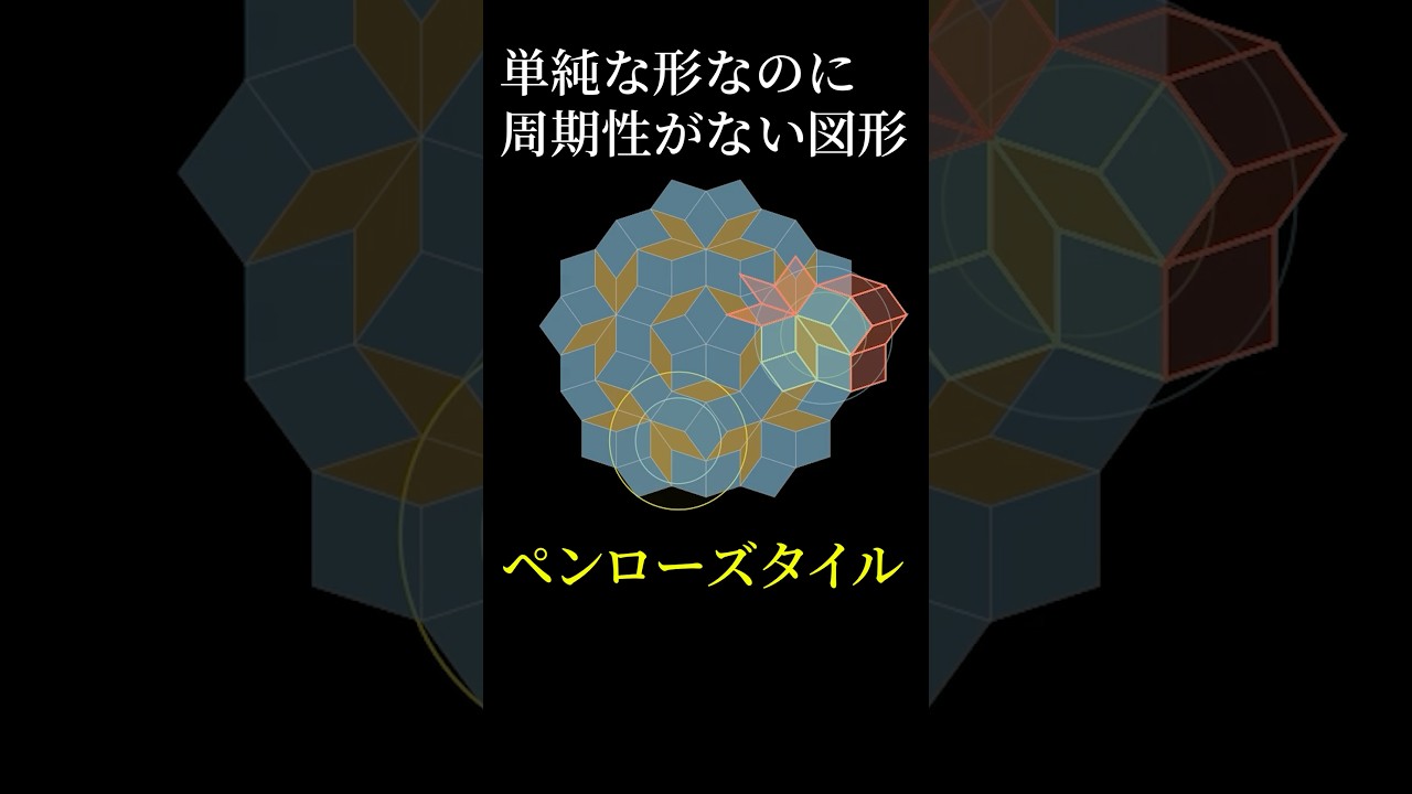 単純な形からできる複雑な図形 #数学 #物理 #雑学 #一分でわかる
