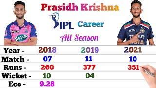 Prasidh Krishna IPL Career || RR || Match, Runs, Wickets, Best, Eco || Prasidh Krishna IPL Stats