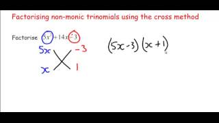 Factoring non monic trinomials using the cross method