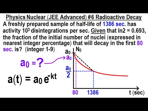 JEE Advance Physics Entrance Exams Around the World Nuclear 1 Nuclear Power Plant