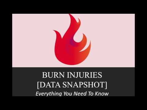 [Data Snapshot] Burn Injuries: Causes of Burns, Types and Trends