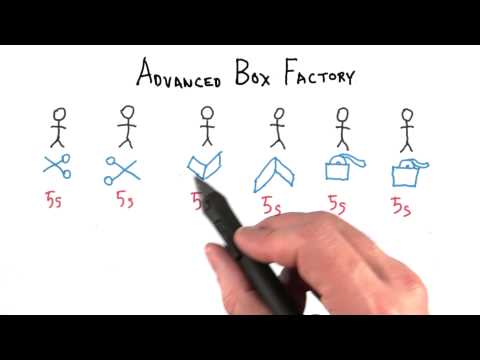Advanced Box Factory Interactive 3D Graphics