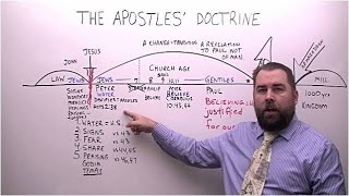 Video: Apostle Paul preached Revelation he received directly from God;  superior to Apostles Doctrine - Robert Breaker