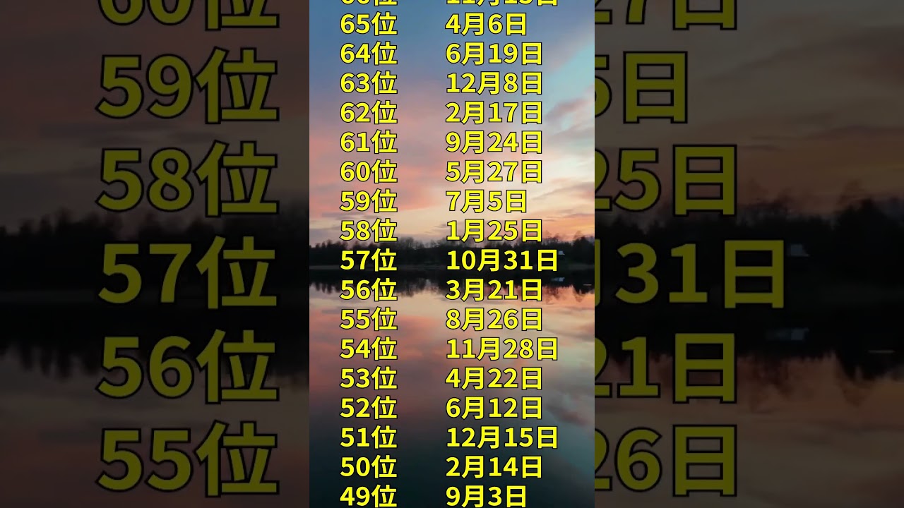 実は脳がスーパー若い人 #horoscope #horoscopes #占い #誕生日 #ランキング