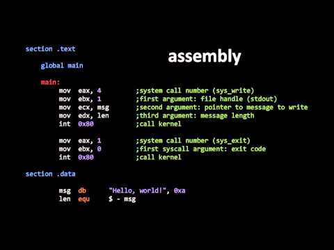 Programming Languages - (part 1 of 7)