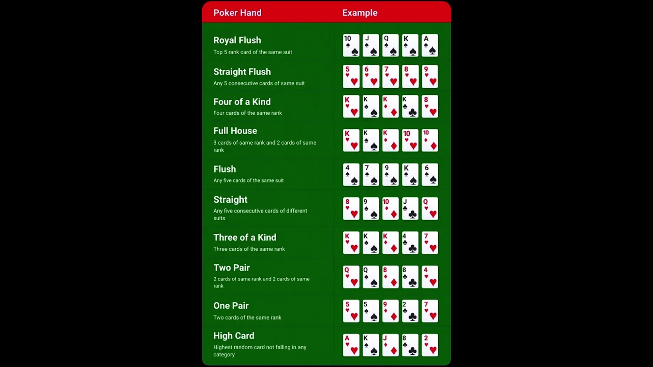 ♥️♣️♠️♦️Poker ranking chart for your home game