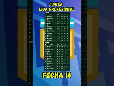 TABLA DE POSICIONES DE LA LIGA PROFESIONAL ARGENTINA 2025 FECHA 14 APERTURA