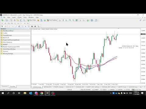 【裁断済み】 Anchored VWAP Anchored VWAP Drawing Tool for NinjaTrader 8 – tradedevils