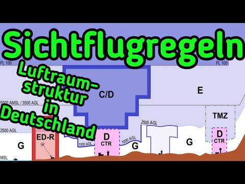 Visual Flight Rules (VFR) for Ultralight Aircraft | PROP FREE - Learn to Fly Ultralights