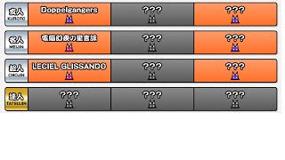 【太鼓の達人】【最終極悪予想】ニジイロ2025Ver.段位予想　玄人〜達人まで