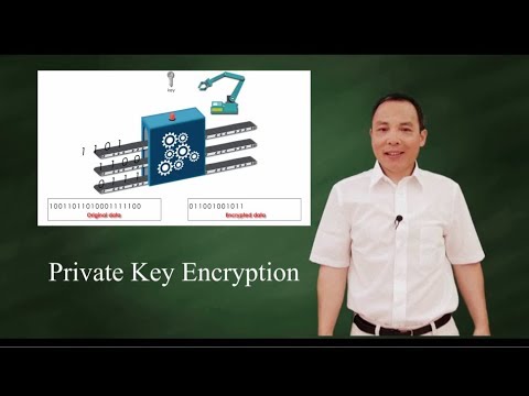 Private Key Encryption (Symmetric Key Encryption) Video