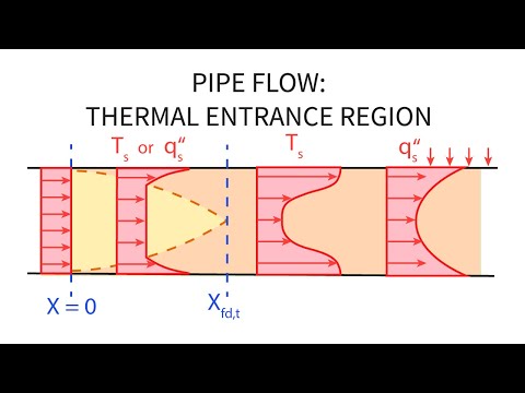 Heat Transfer L21 p2 - Thermal Entrance Region - Pipe Flow