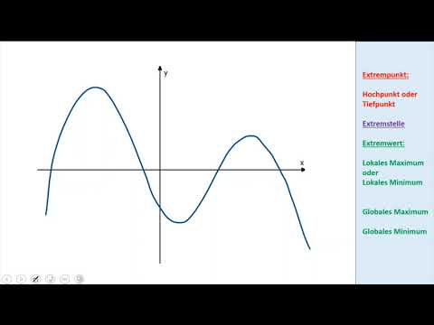 Extrempunkt ist (Extremstelle|Extremwert)    lokales/globales Maximum/Minimum