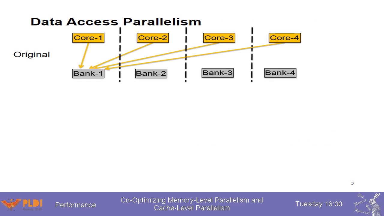 Co-Optimizing Memory-Level Parallelism and Cache-Level Parallelism