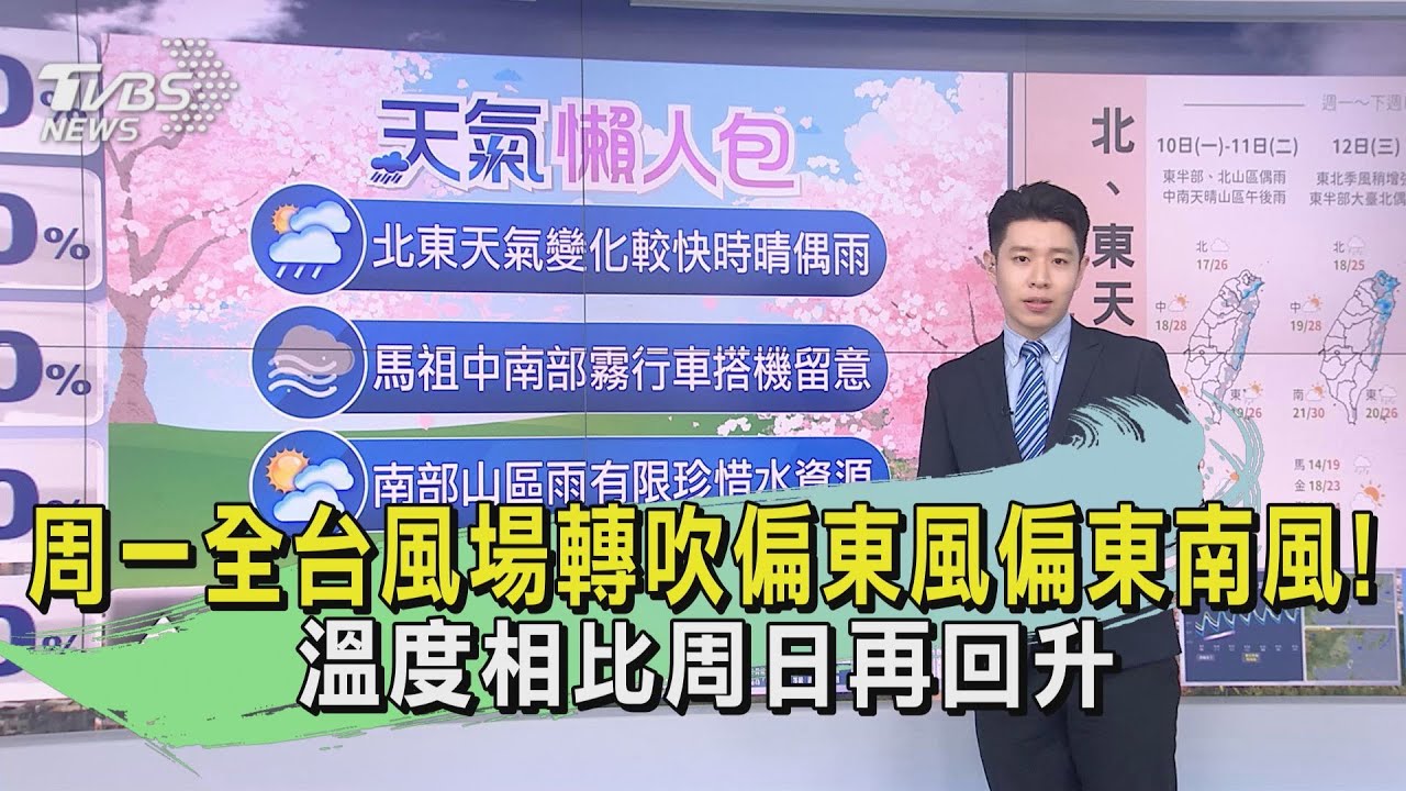 周一全台風場轉吹偏東風偏東南風! 溫度相比周日再回升