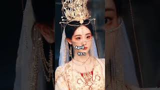 Download lagu how much percentage beautiful are you, according to your  birth month (pt.1) | #viral  #shorts#v mp3