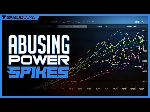 We need to talk about Dota 2 Power Spikes