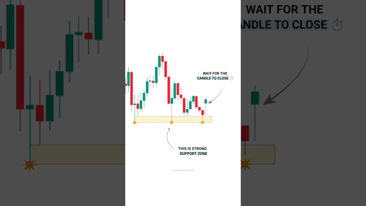 Watch GBPUSD Candle Pattern Momentum Strategy on YouTube