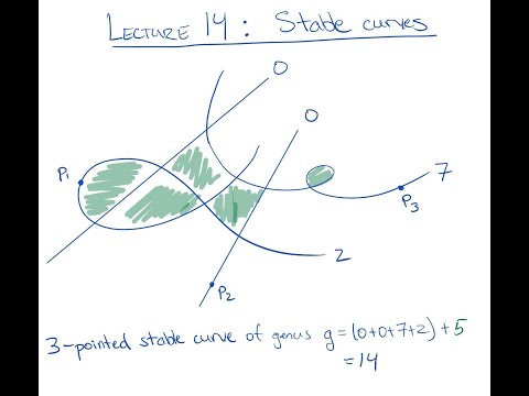 Lecture 13: Stable curves