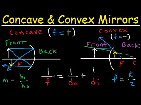 Concave Mirrors and Convex Mirrors Ray Diagram - Equations / Formulas & Practice Problems