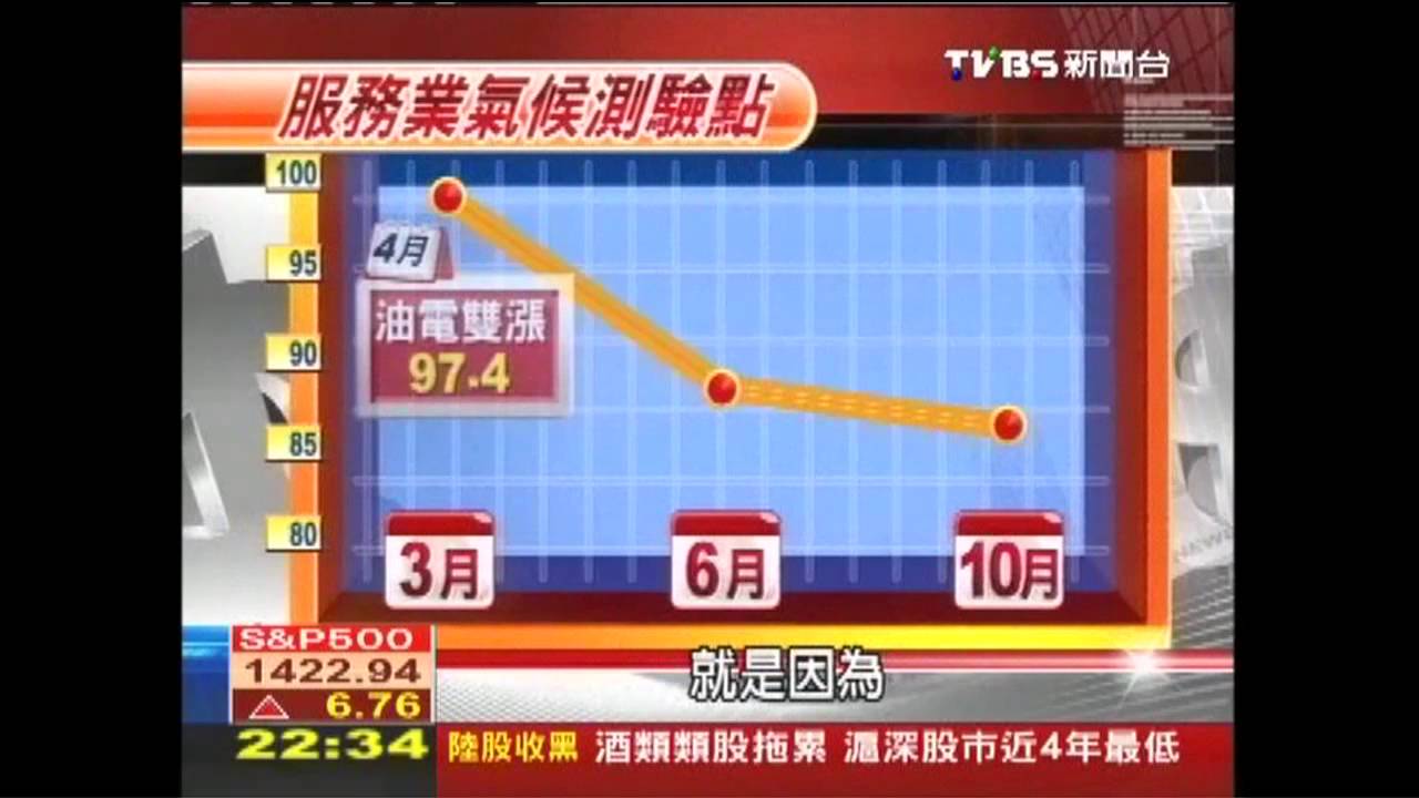 存糧好過冬！　消費信心連3月降