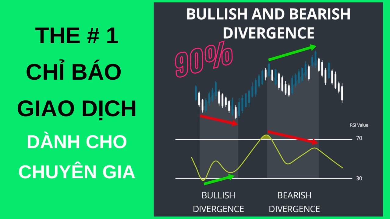 Top 1 Chiến Lược Giao Dịch RSI, Chính Xác Nhất  | Free Dowload Pro RSI Divergency.