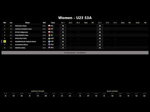 2026 DURRES EWF JUNIOR &amp; U23  CHAMPIONSHIPS - LIVE SCOREBOARD | DAY 1