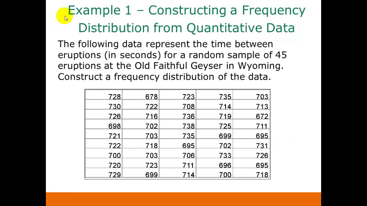 Frequency distributions - quantitative data