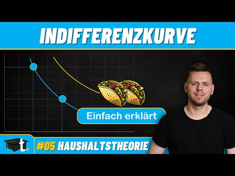 Indifferenzkurve schnell & einfach erklärt