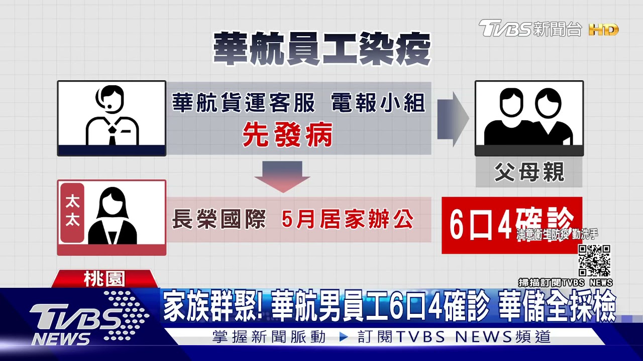 家族群聚!華航男員工6口4確診 華儲全採檢