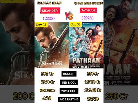 Sikander Vs Pathaan Movie Day 02 Box Office Collection Comparison 2025 | #shorts #sikandar
